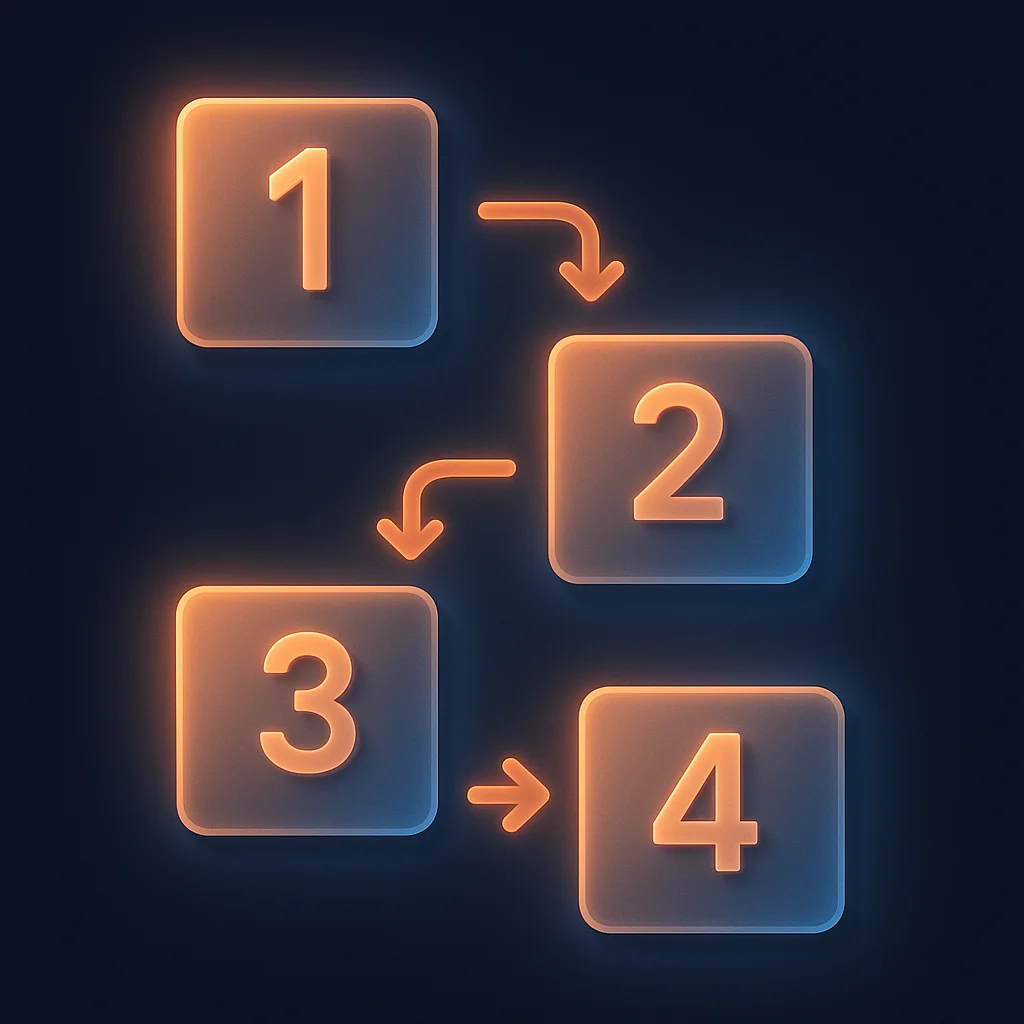 A clean 3D concept illustration of glowing numbered step cards arranged in order on a dark background.